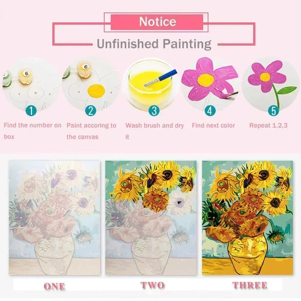 Peinture à l'huile sur toile m - Garden Camera avis et prix