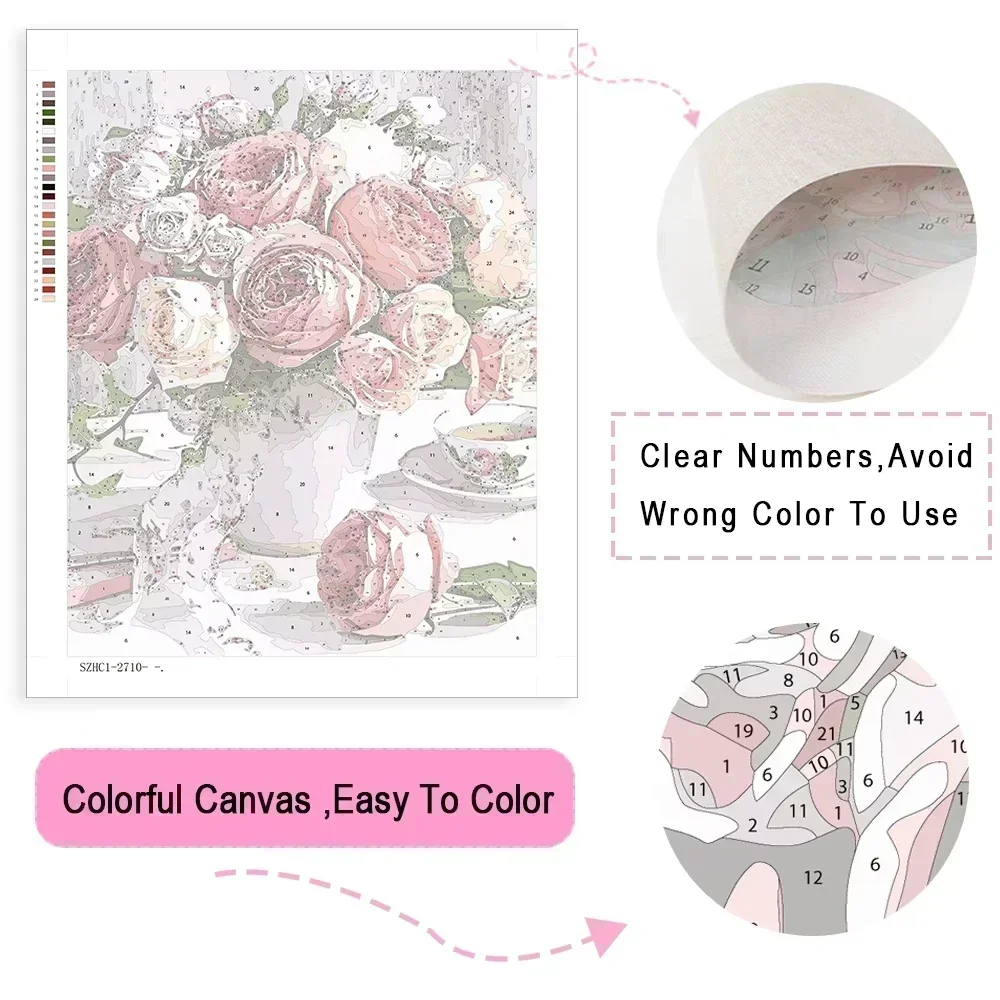 Peinture à l'huile sur toile m - Garden Camera avis et prix