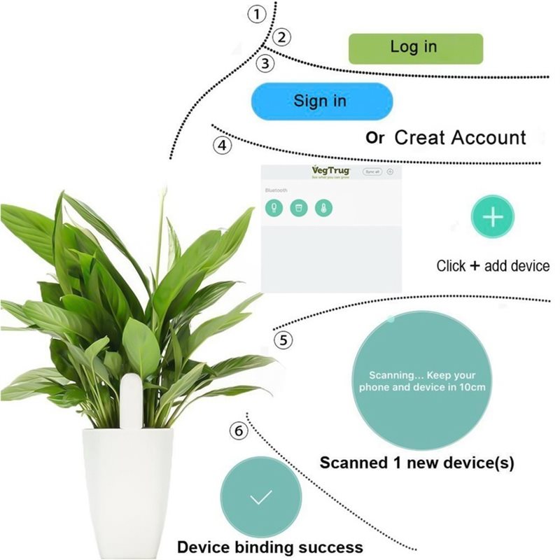 ABVG-Flora Moniteur intelligen - Plant Sensor avis et prix