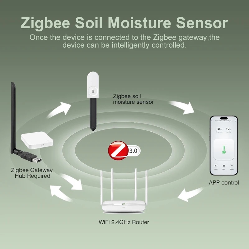 Testeur d'humidité du sol ZigB - Plant Monitor avis et prix